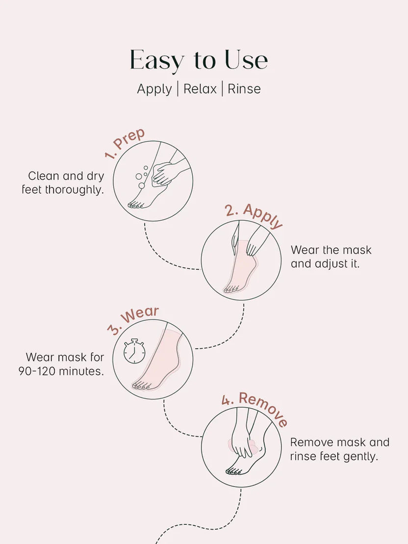 BetweenWear™ ExfolToe Foot Mask