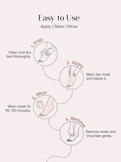 BetweenWear™ ExfolToe Foot Mask